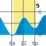 Joice Island tide chart for Wednesday, October 5, 2022