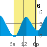 Joice Island tide chart for Thursday, October 6, 2022