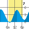 Joice Island tide chart for Friday, October 7, 2022
