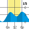 Joice Island tide chart for Tuesday, November 15, 2022