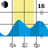 Joice Island tide chart for Wednesday, November 16, 2022