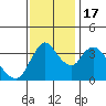 Joice Island tide chart for Thursday, November 17, 2022
