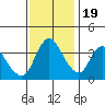 Joice Island tide chart for Saturday, November 19, 2022