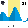 Joice Island tide chart for Wednesday, November 23, 2022