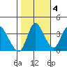 Joice Island tide chart for Friday, November 4, 2022