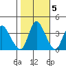 Joice Island tide chart for Saturday, November 5, 2022