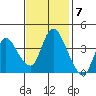 Joice Island tide chart for Monday, November 7, 2022