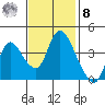 Joice Island tide chart for Tuesday, November 8, 2022