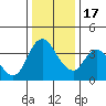 Joice Island tide chart for Saturday, December 17, 2022