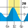 Joice Island tide chart for Tuesday, December 20, 2022