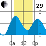 Joice Island tide chart for Thursday, December 29, 2022