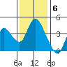 Joice Island tide chart for Tuesday, December 6, 2022