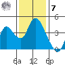 Joice Island tide chart for Wednesday, December 7, 2022