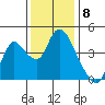 Joice Island tide chart for Thursday, December 8, 2022