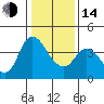 Joice Island tide chart for Saturday, January 14, 2023