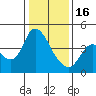 Joice Island tide chart for Monday, January 16, 2023