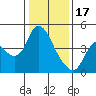 Joice Island tide chart for Tuesday, January 17, 2023
