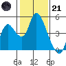 Joice Island tide chart for Saturday, January 21, 2023