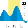 Joice Island tide chart for Sunday, January 22, 2023