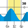 Joice Island tide chart for Monday, January 30, 2023