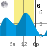 Joice Island tide chart for Friday, January 6, 2023