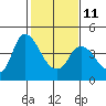 Joice Island tide chart for Saturday, February 11, 2023