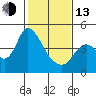 Joice Island tide chart for Monday, February 13, 2023