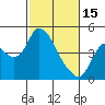 Joice Island tide chart for Wednesday, February 15, 2023