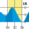 Joice Island tide chart for Thursday, February 16, 2023