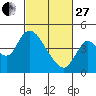 Joice Island tide chart for Monday, February 27, 2023