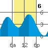 Joice Island tide chart for Monday, February 6, 2023