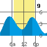Joice Island tide chart for Thursday, February 9, 2023