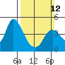 Joice Island tide chart for Sunday, March 12, 2023