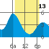 Joice Island tide chart for Monday, March 13, 2023