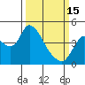 Joice Island tide chart for Wednesday, March 15, 2023