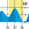 Joice Island tide chart for Saturday, March 18, 2023