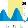 Joice Island tide chart for Monday, March 20, 2023