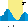 Joice Island tide chart for Monday, March 27, 2023