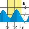 Joice Island tide chart for Monday, March 6, 2023