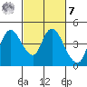 Joice Island tide chart for Tuesday, March 7, 2023