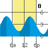 Joice Island tide chart for Wednesday, March 8, 2023