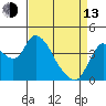 Joice Island tide chart for Thursday, April 13, 2023