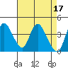 Joice Island tide chart for Monday, April 17, 2023