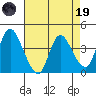 Joice Island tide chart for Wednesday, April 19, 2023