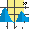 Joice Island tide chart for Saturday, April 22, 2023