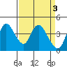 Joice Island tide chart for Monday, April 3, 2023