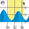 Joice Island tide chart for Wednesday, April 5, 2023