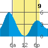 Joice Island tide chart for Sunday, April 9, 2023