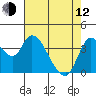 Joice Island tide chart for Friday, May 12, 2023