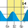 Joice Island tide chart for Sunday, May 14, 2023